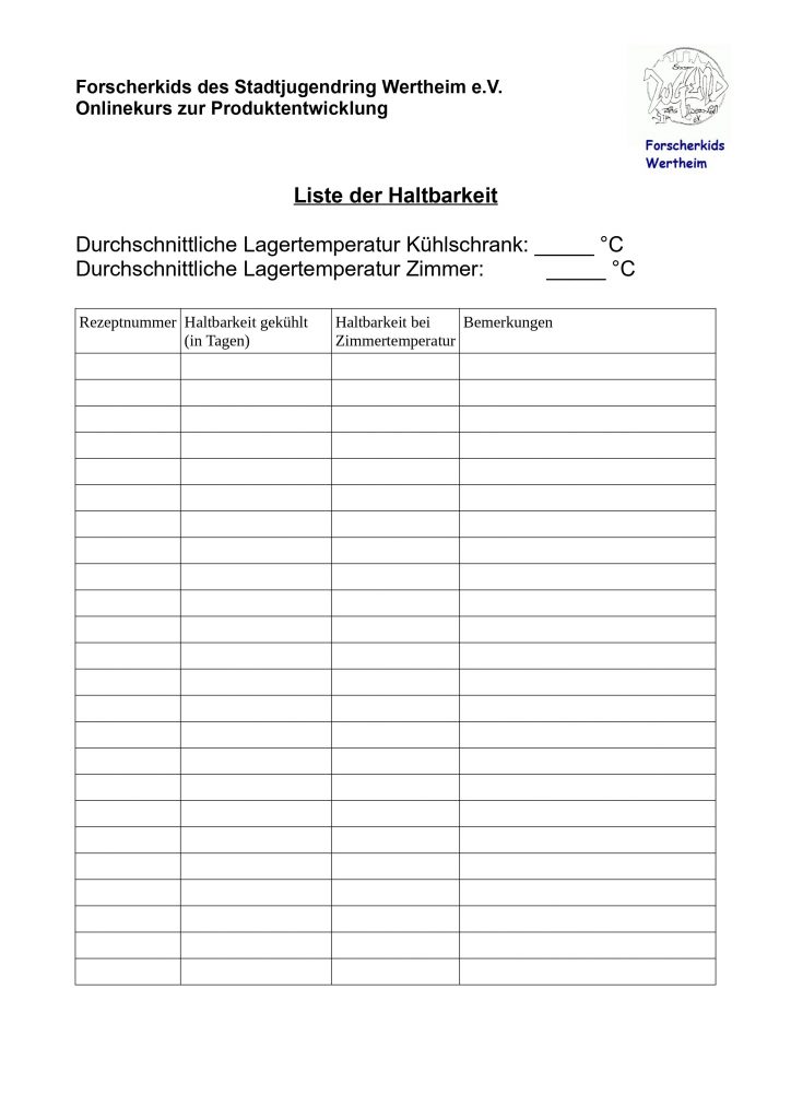 Liste der Haltbarkeit